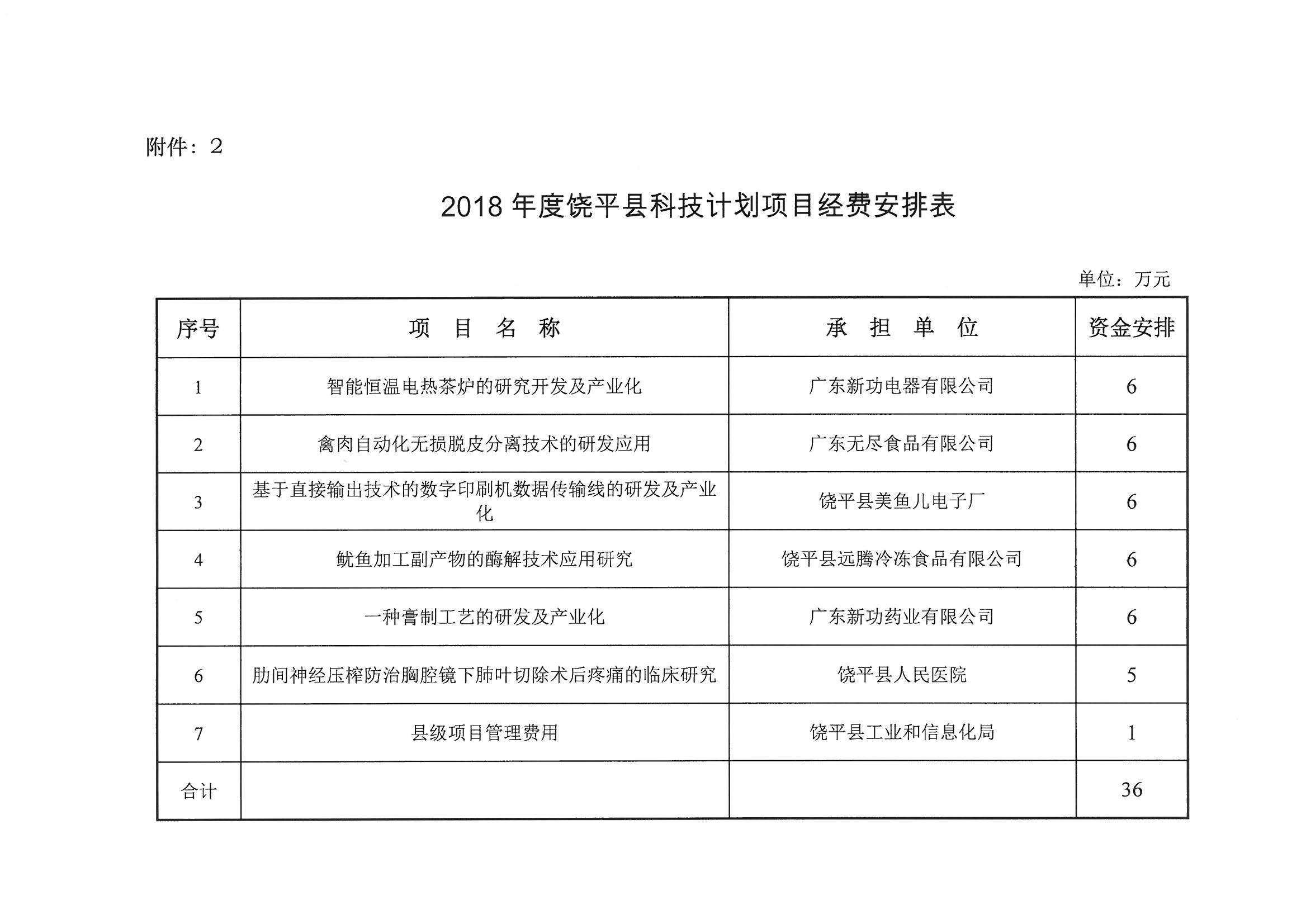 饶平县gdp(2)