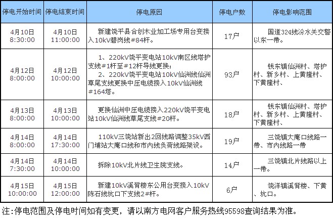 停电通知查询