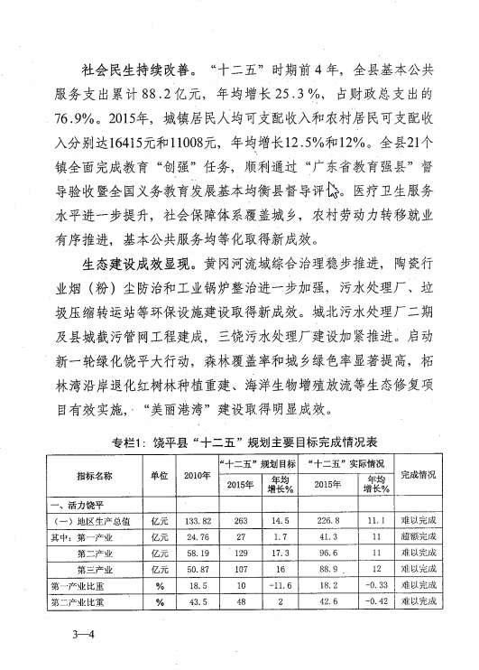 饶平县gdp(2)