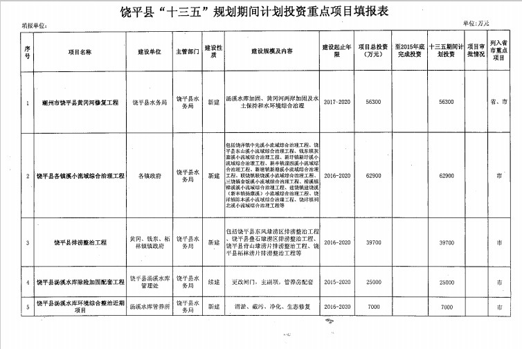 饶平gdp_2018年第一季度潮州各县区GDP排行榜 潮安区第一 附榜单(2)