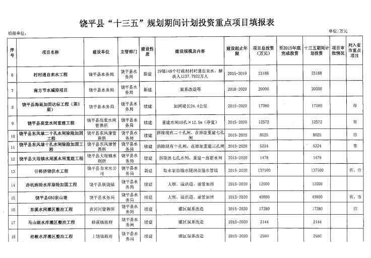 饶平gdp_2018年第一季度潮州各县区GDP排行榜 潮安区第一 附榜单(2)