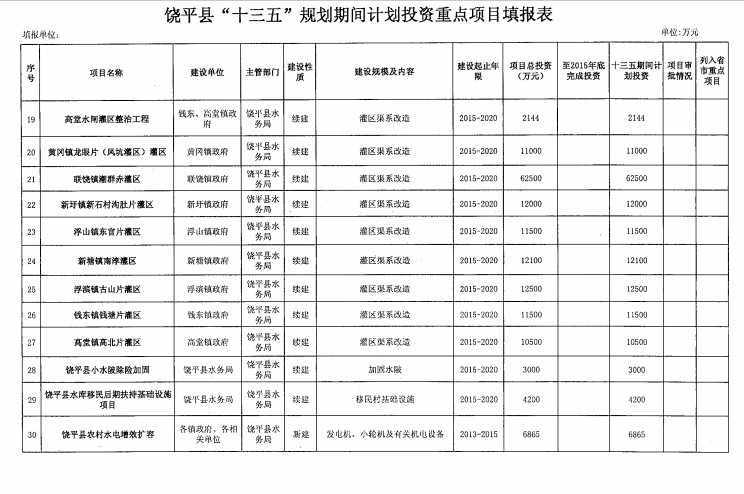 饶平县gdp_饶平县地图