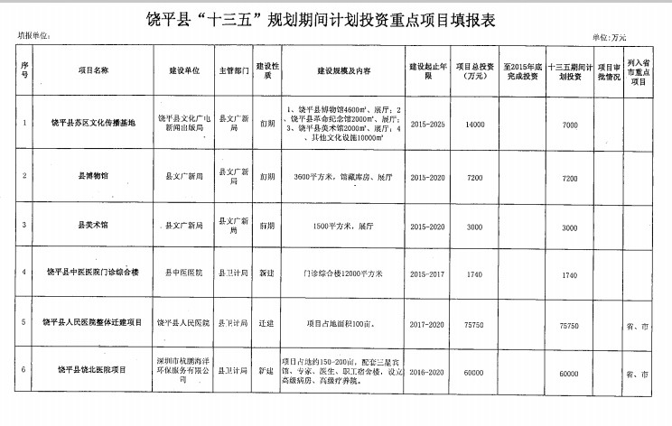 饶平gdp_2018年第一季度潮州各县区GDP排行榜 潮安区第一 附榜单(2)