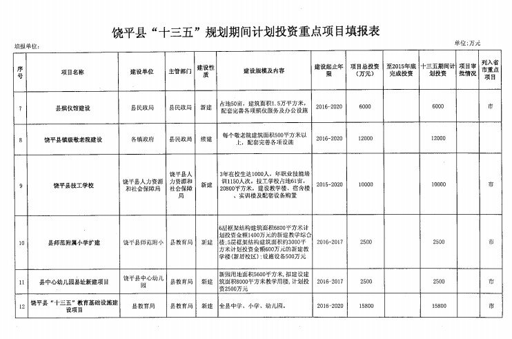 饶平gdp_2018年第一季度潮州各县区GDP排行榜 潮安区第一 附榜单(2)