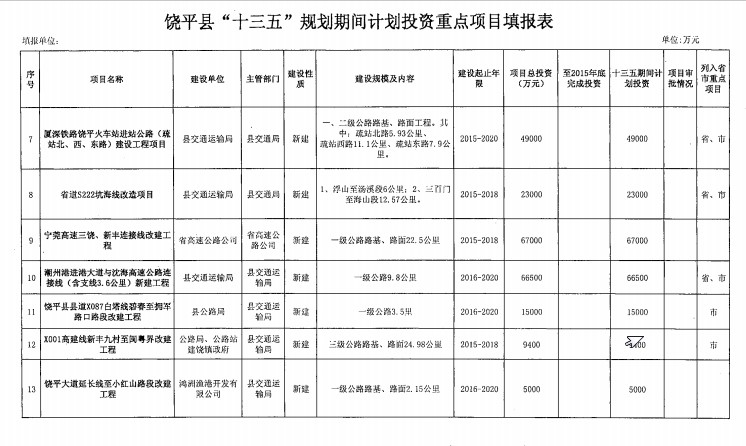 饶平县gdp_饶平县地图(2)