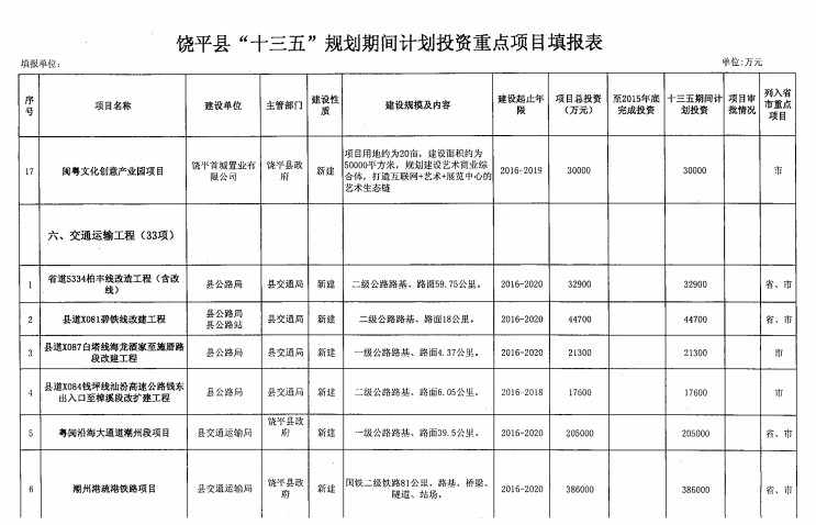 饶平gdp_2018年第一季度潮州各县区GDP排行榜 潮安区第一 附榜单