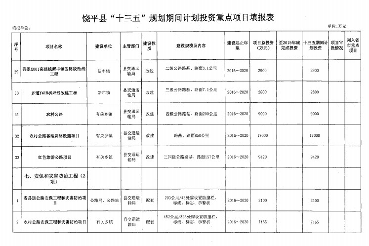 饶平gdp_2018年第一季度潮州各县区GDP排行榜 潮安区第一 附榜单(2)