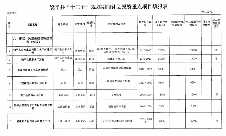饶平gdp_2018年第一季度潮州各县区GDP排行榜 潮安区第一 附榜单(2)
