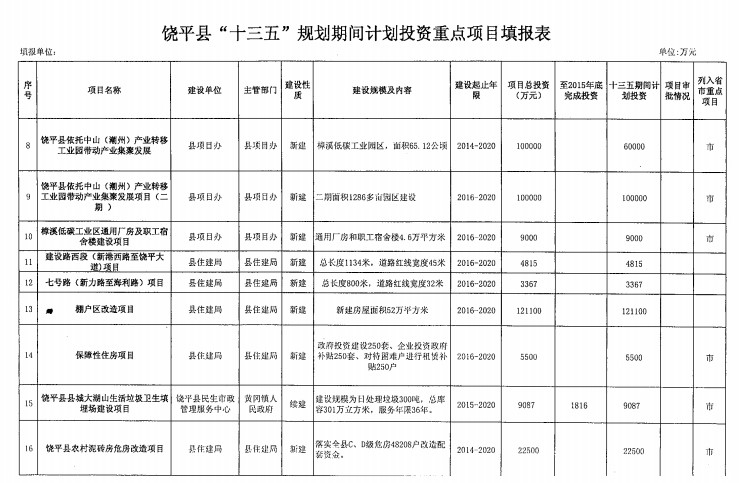 饶平县gdp_饶平县地图