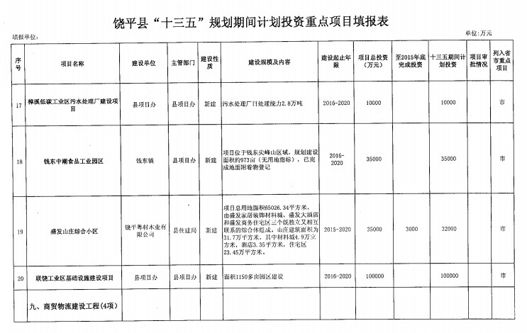 饶平gdp_2018年第一季度潮州各县区GDP排行榜 潮安区第一 附榜单(2)