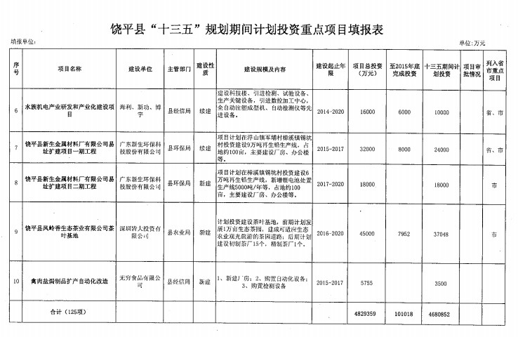 饶平gdp_2018年第一季度潮州各县区GDP排行榜 潮安区第一 附榜单(2)