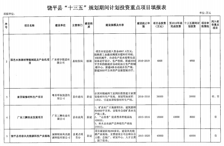 饶平县gdp_饶平县地图