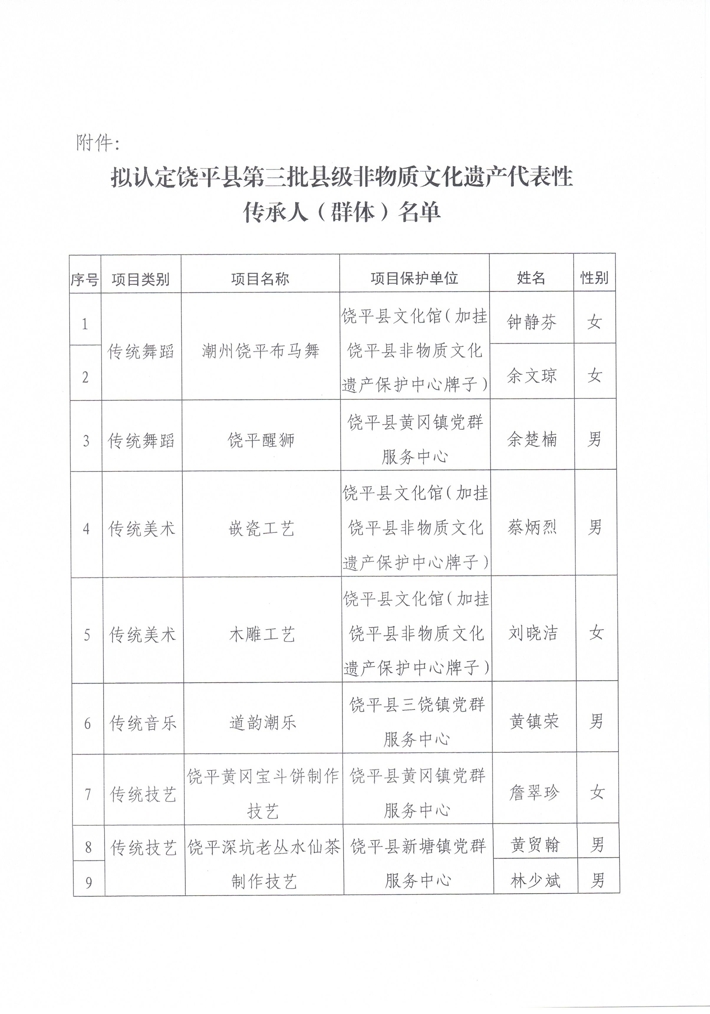 关于拟认定饶平县第三批县级非物质文化遗产代表性传承人（群体）的公示_页面_3.jpg
