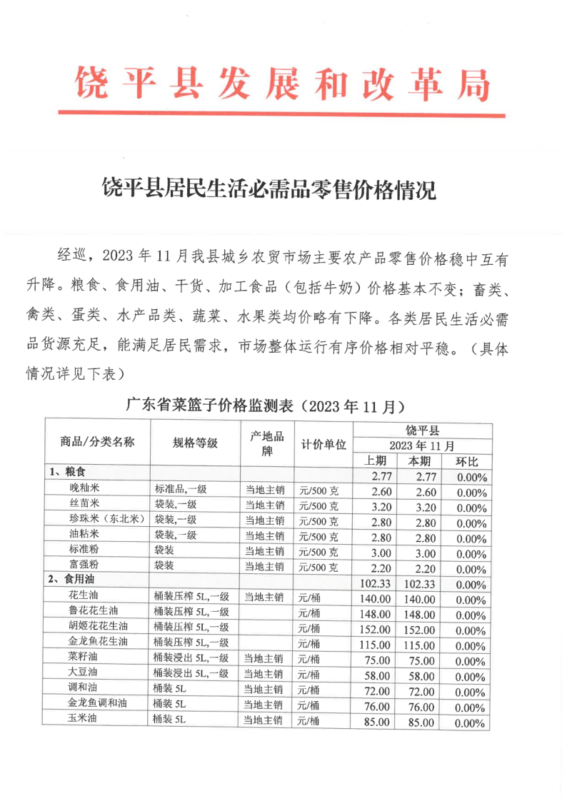 饶平县居民生活必需品零售价格情况（2023年11月）_1.png