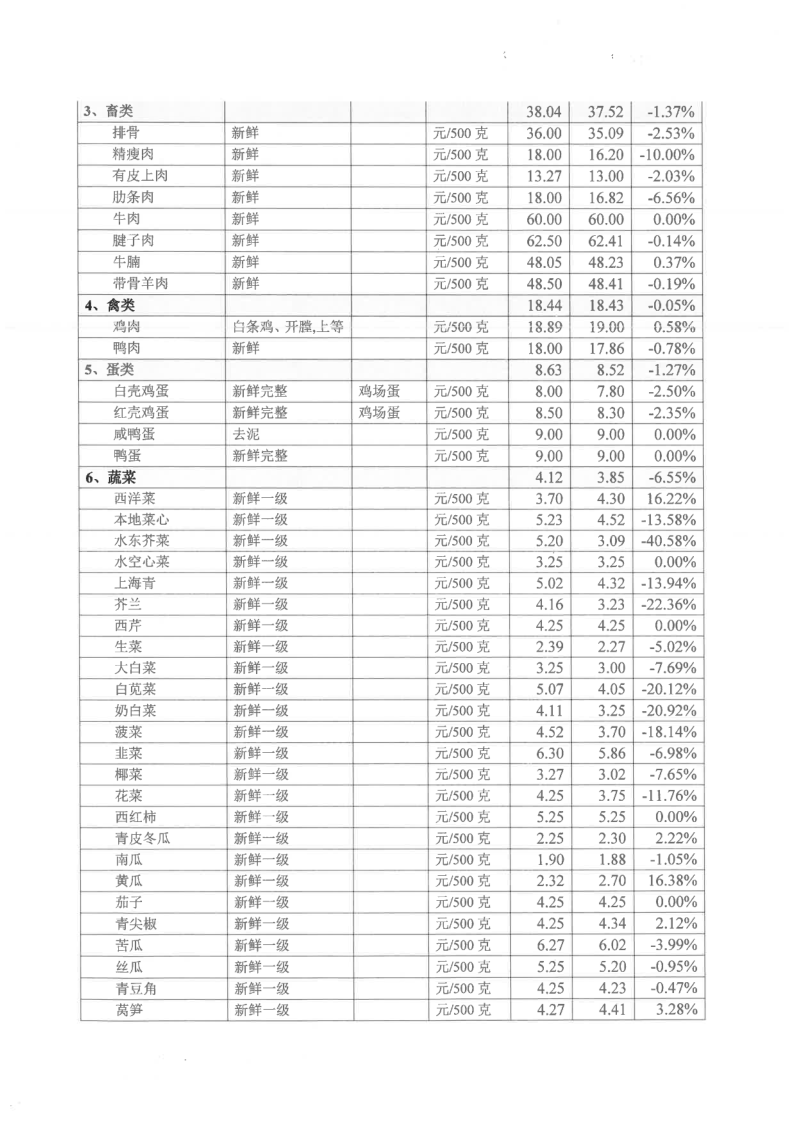 饶平县居民生活必需品零售价格情况（2023年11月）_2.png
