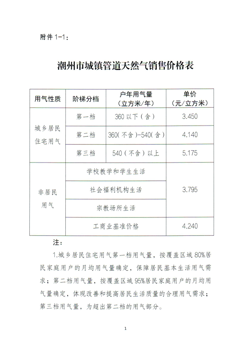 附件：关于做好《潮州市城镇管道天然气上下游价格联动机制》工作落实的通知_11.png