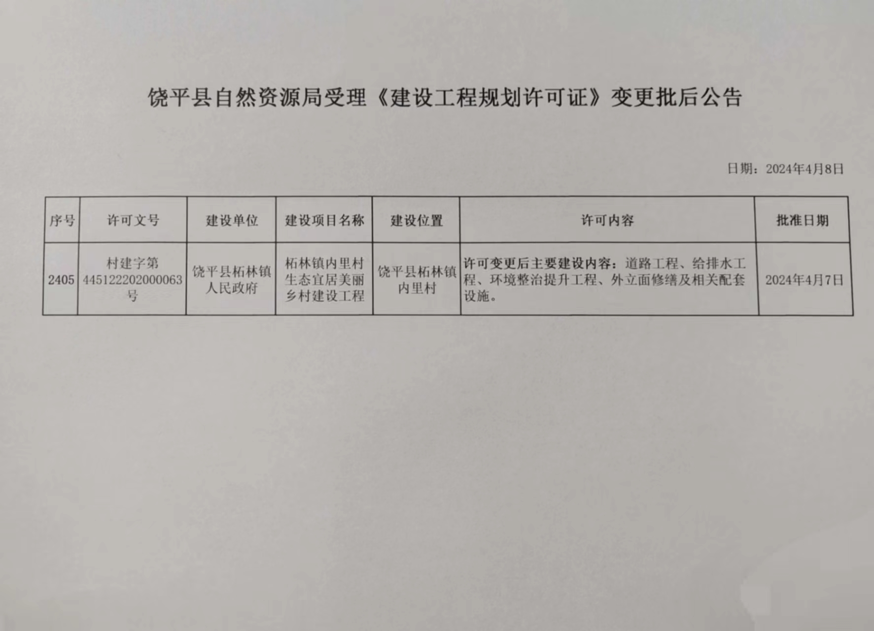 2405饶平县自然资源局受理《建设工程规划许可证》变更批后公告 .jpg