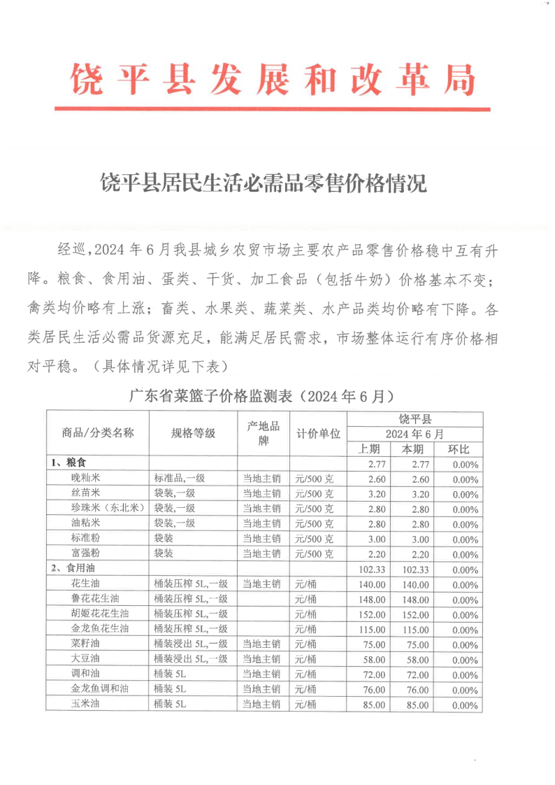 饶平县居民生活必需品零售价格情况（2024年6月）_1.png