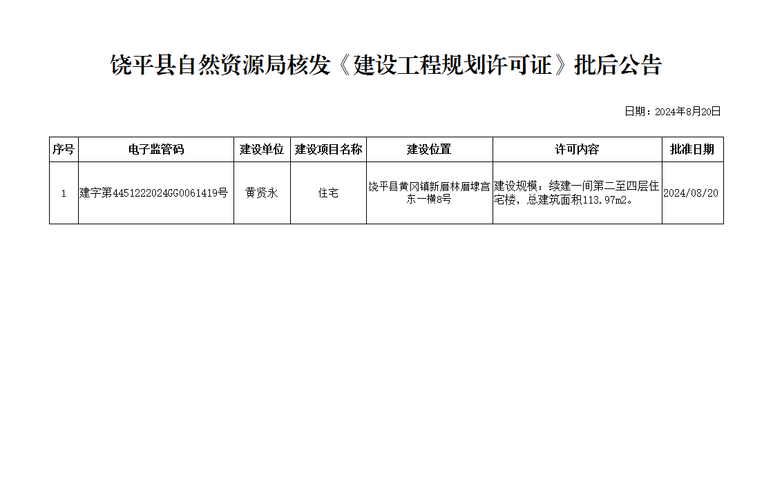 饶平县自然资源局受理《建设工程规划许可证》批后公告.png