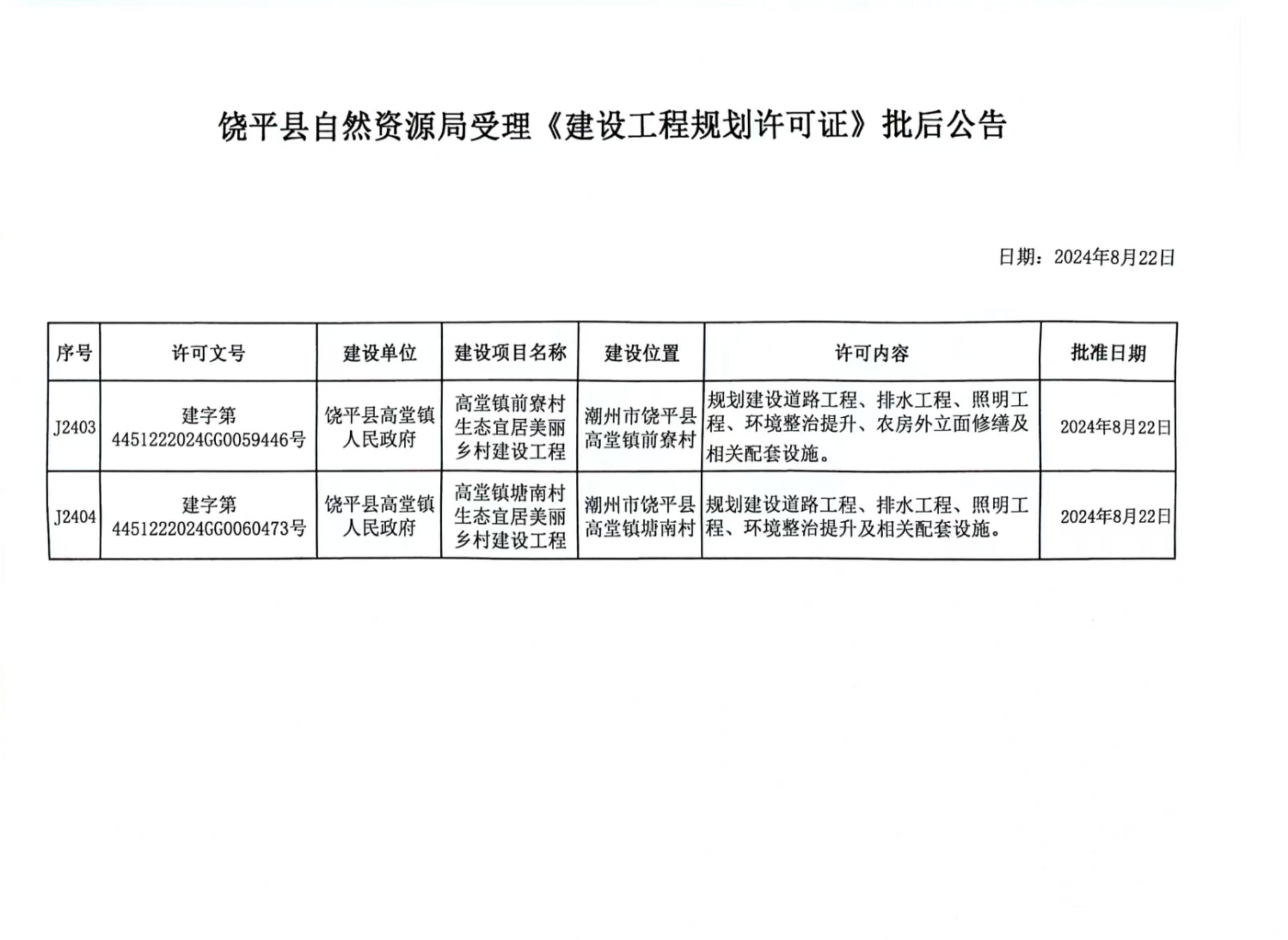 饶平县自然资源局受理《建设工程规划许可证》批后公告.jpg