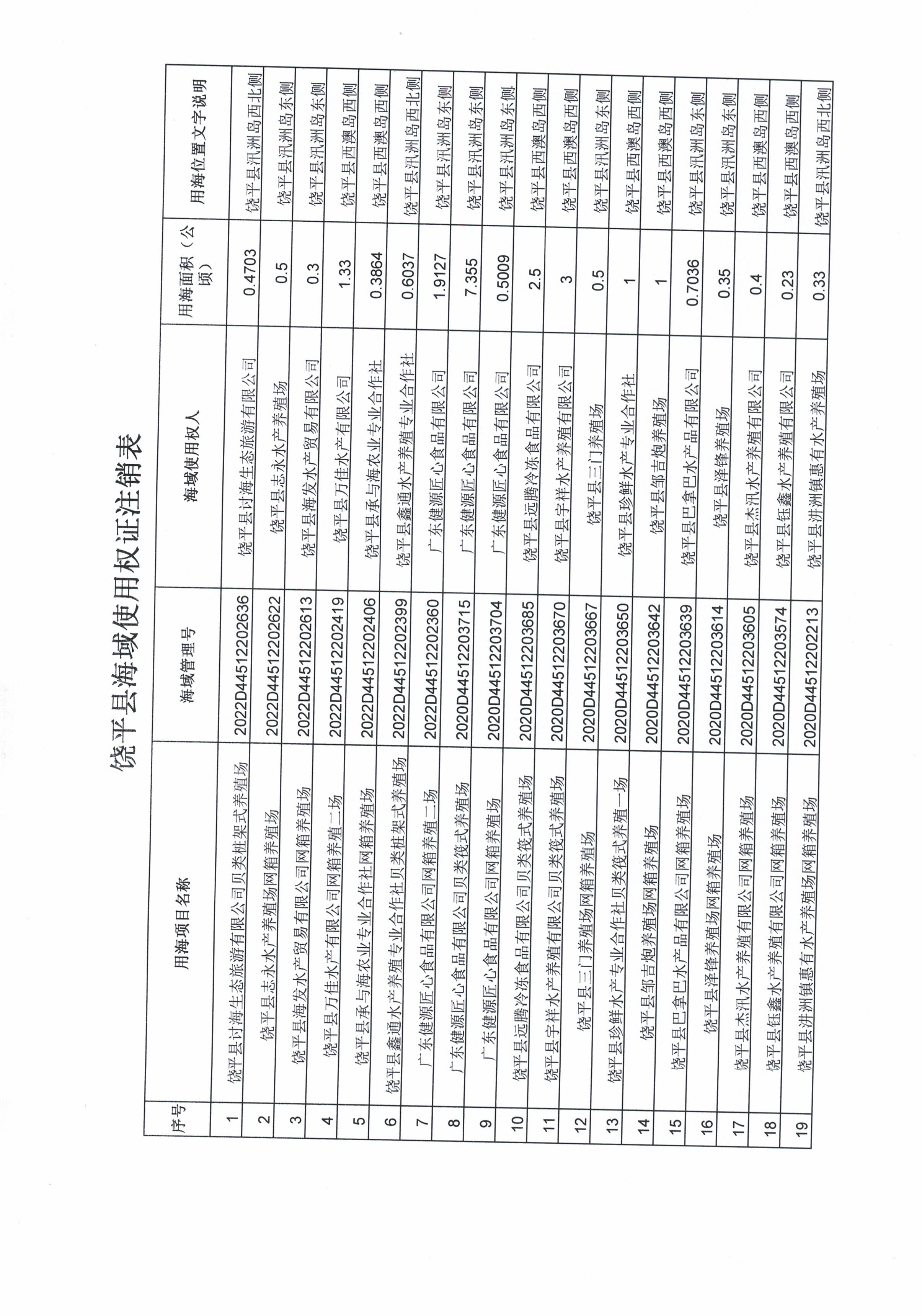 关于依法注销海域使用权证的公告_页面_2.jpg