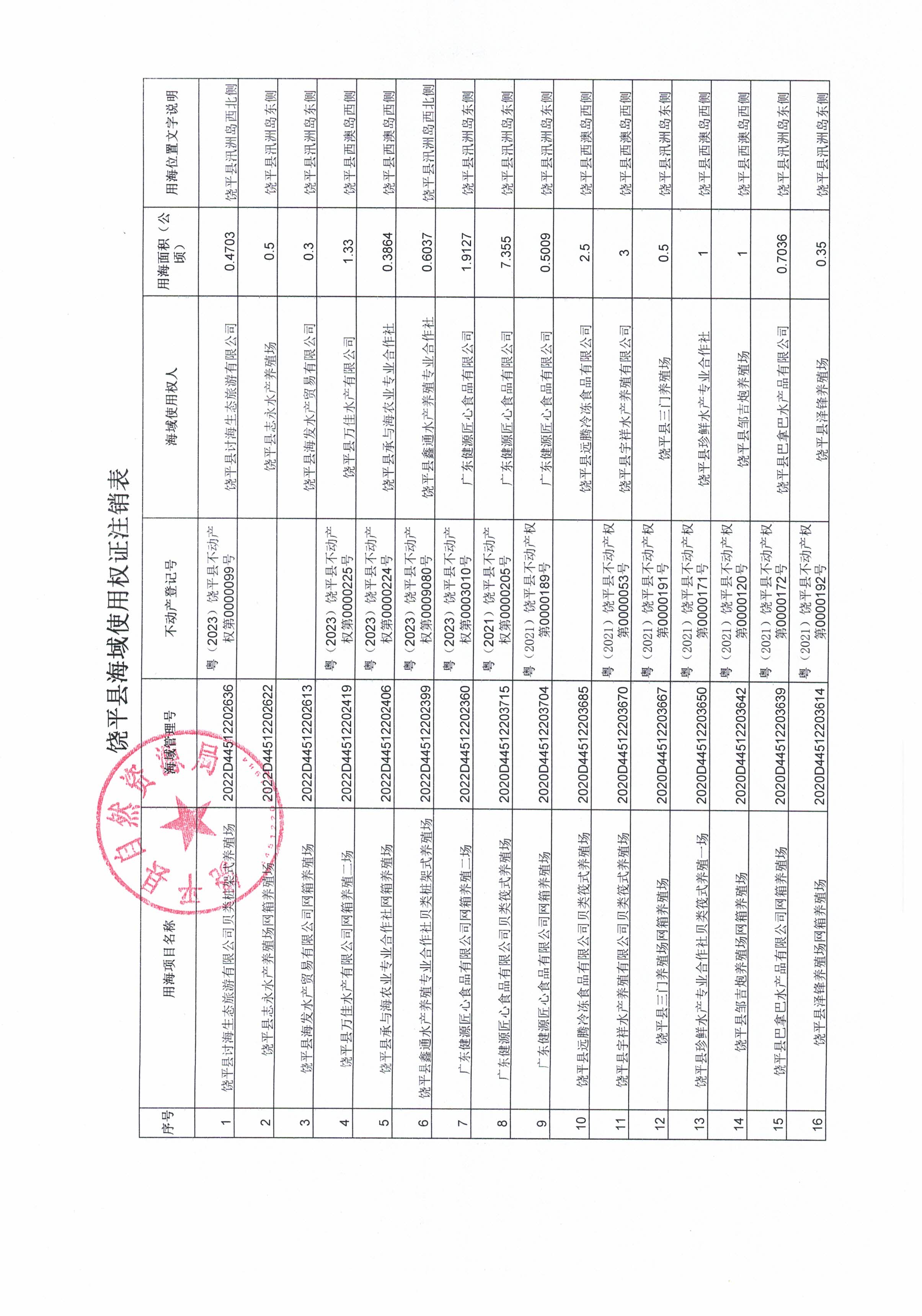 关于依法注销海域使用权证的公告(1)_页面_2.jpg