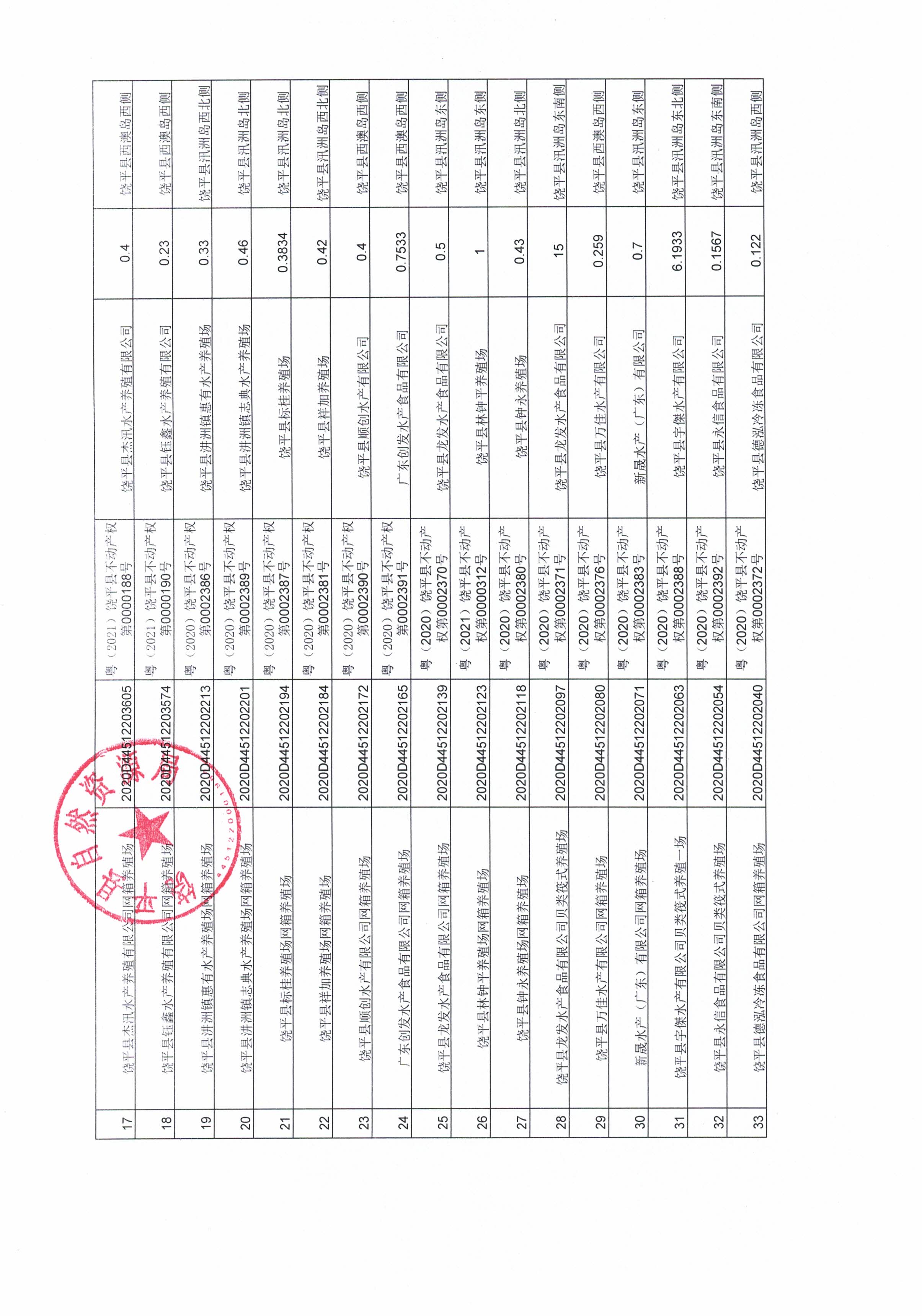 关于依法注销海域使用权证的公告(1)_页面_3.jpg