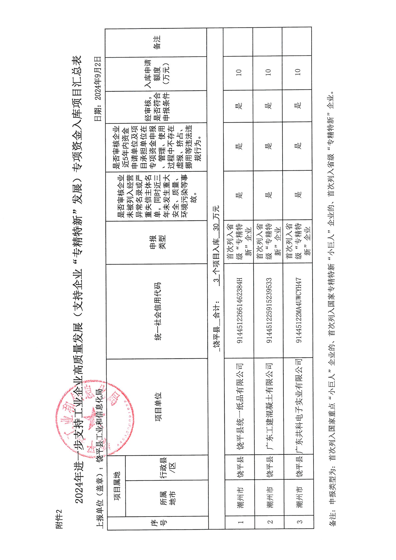 关于2024年进一步支持工业企业高质量发展（支持企业“专精特新”发展）专项资金项目拟入库的公示_页面_3.jpg