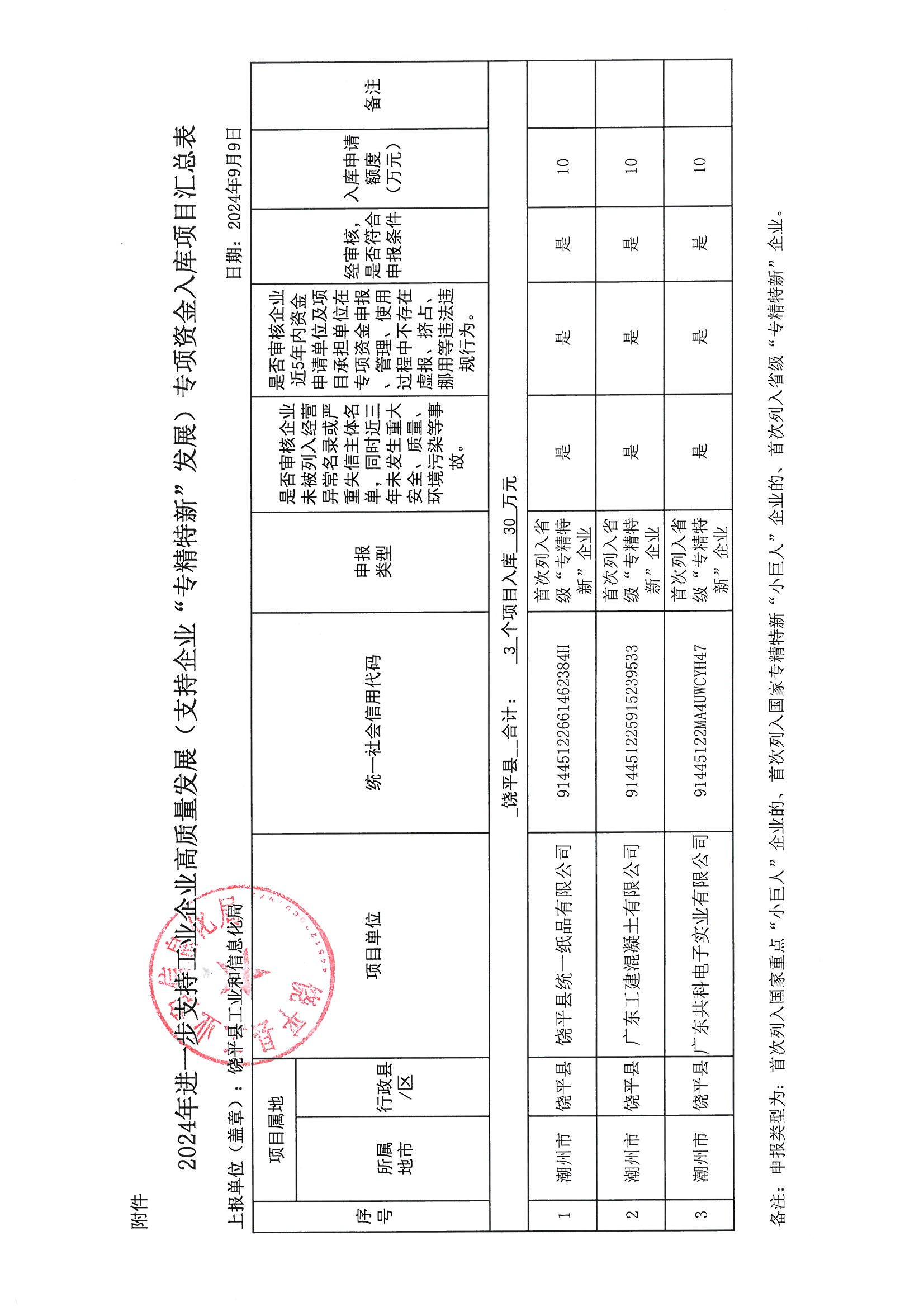 关于确定潮州市 2024 年进一步支持工业企业高质量发展(支持企业“专精特新”发展)专项资金入库项目的通知_页面_2.jpg