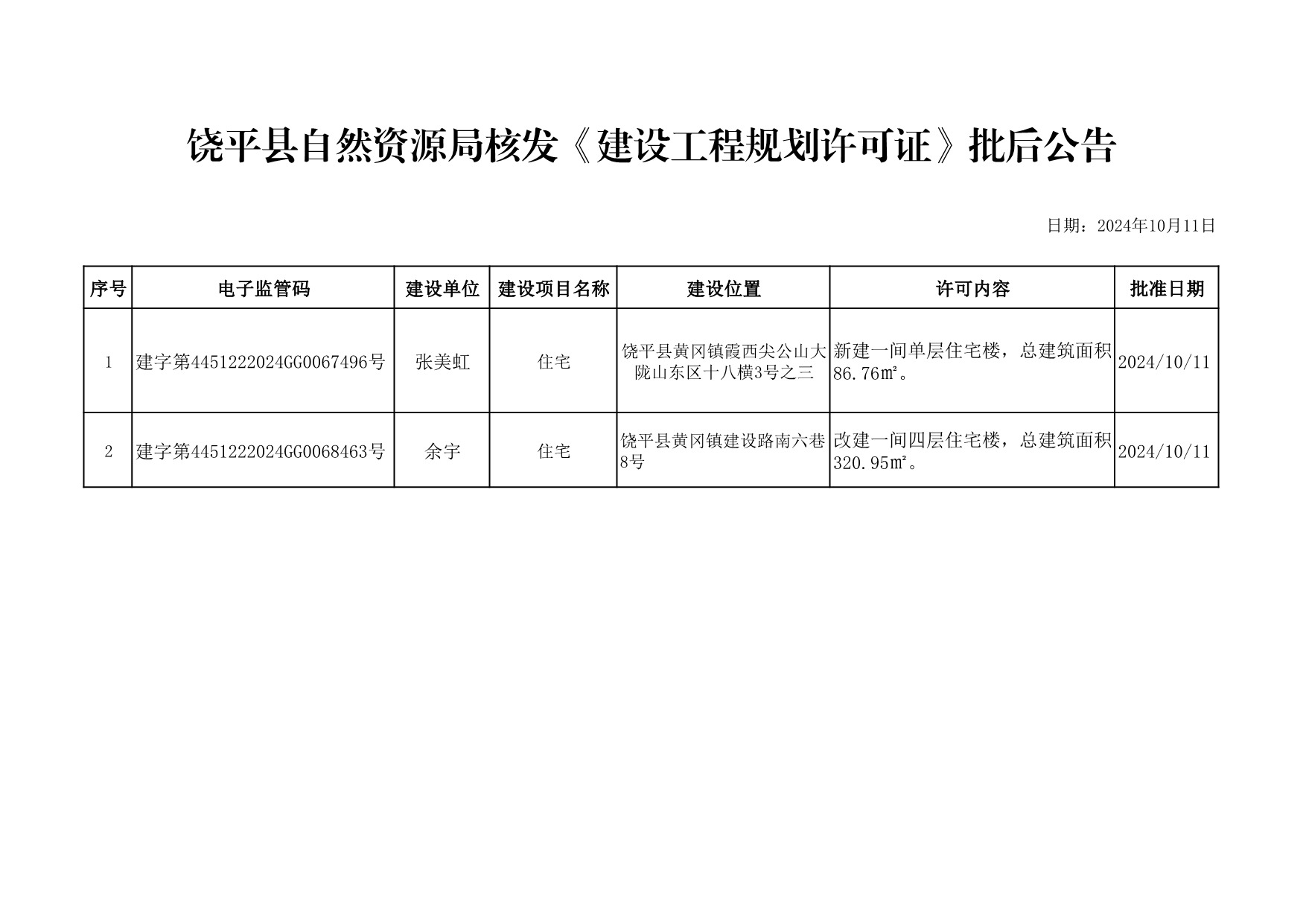 饶平县自然资源局受理《建设工程规划许可证》批后公告.jpeg