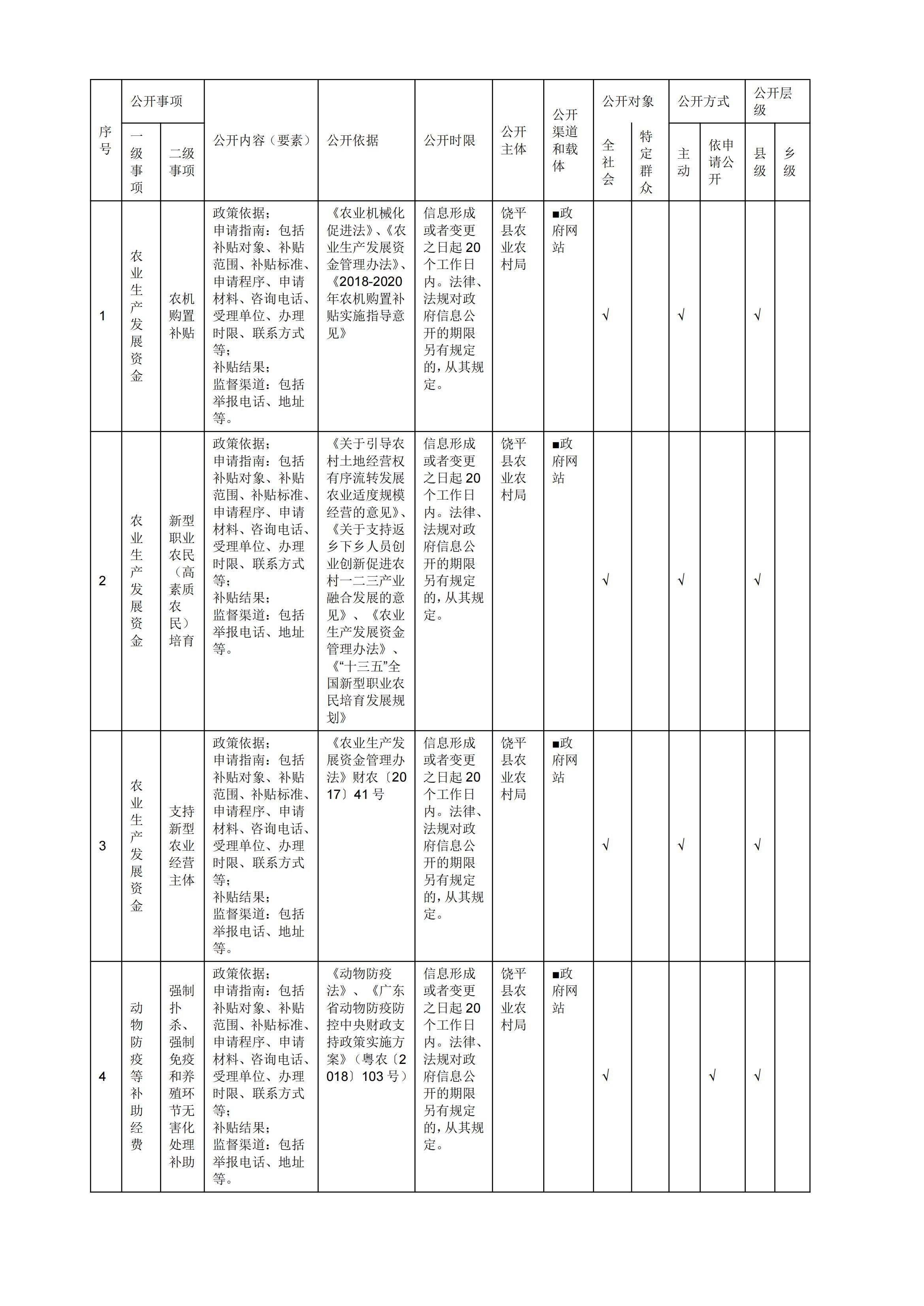 （十九）饶平县涉农补贴领域基层政务公开标准目录.jpg