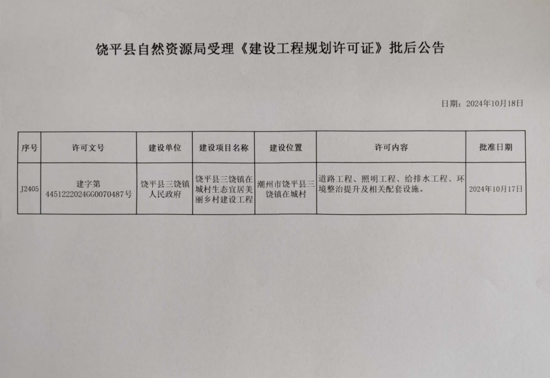 饶平县自然资源局受理《建设工程规划许可证》批后公告（三饶镇在城村）.jpg