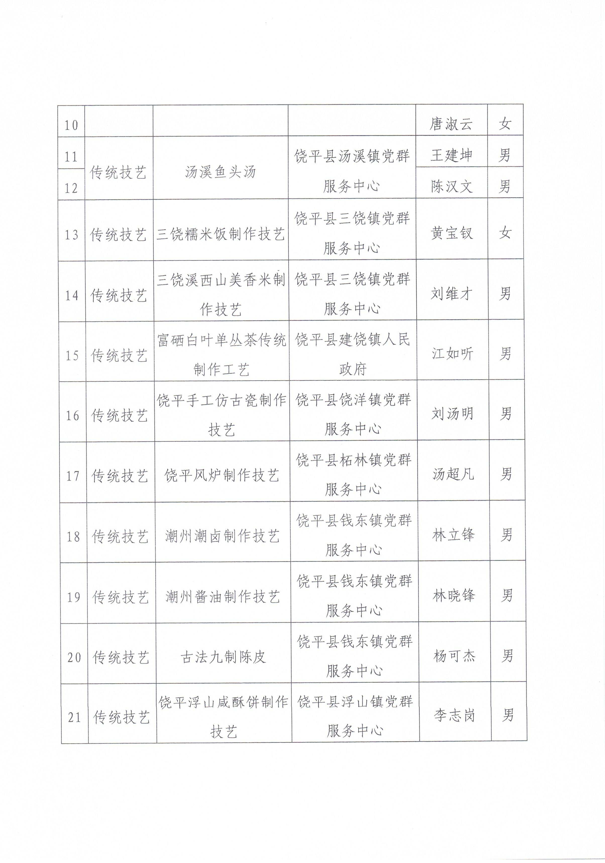 关于拟认定饶平县第三批县级非物质文化遗产代表性传承人（群体）的公示_页面_4.jpg