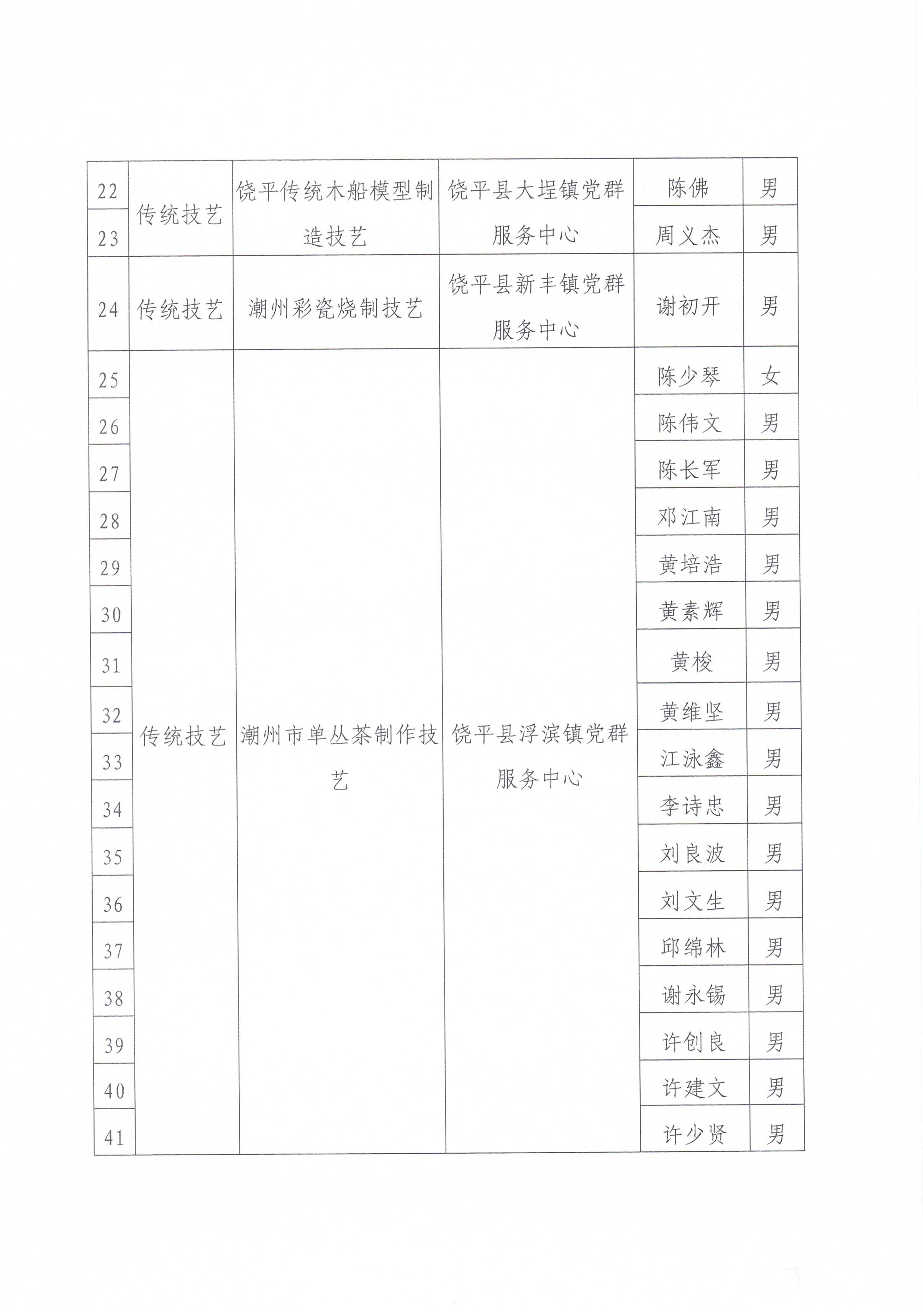 关于拟认定饶平县第三批县级非物质文化遗产代表性传承人（群体）的公示_页面_5.jpg