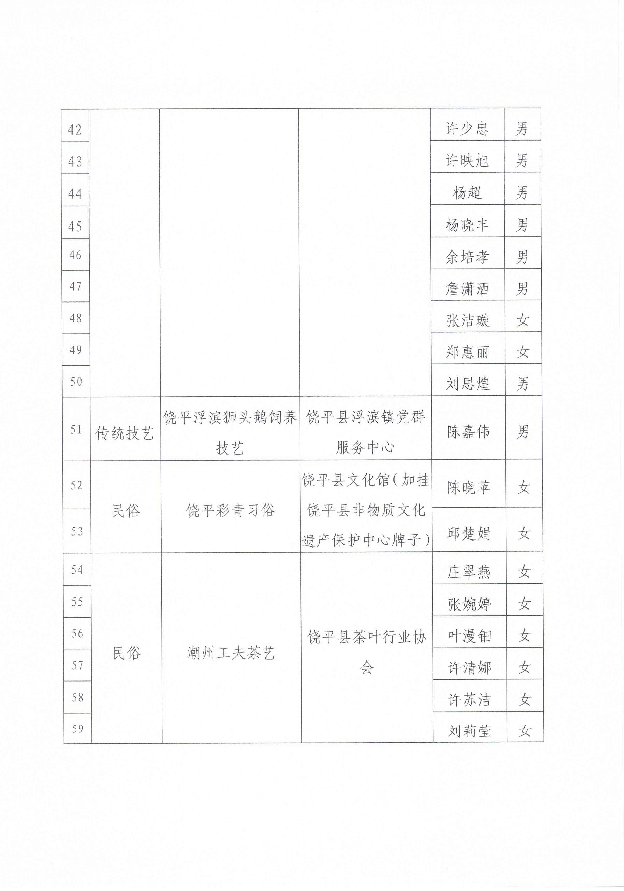 关于拟认定饶平县第三批县级非物质文化遗产代表性传承人（群体）的公示_页面_6.jpg