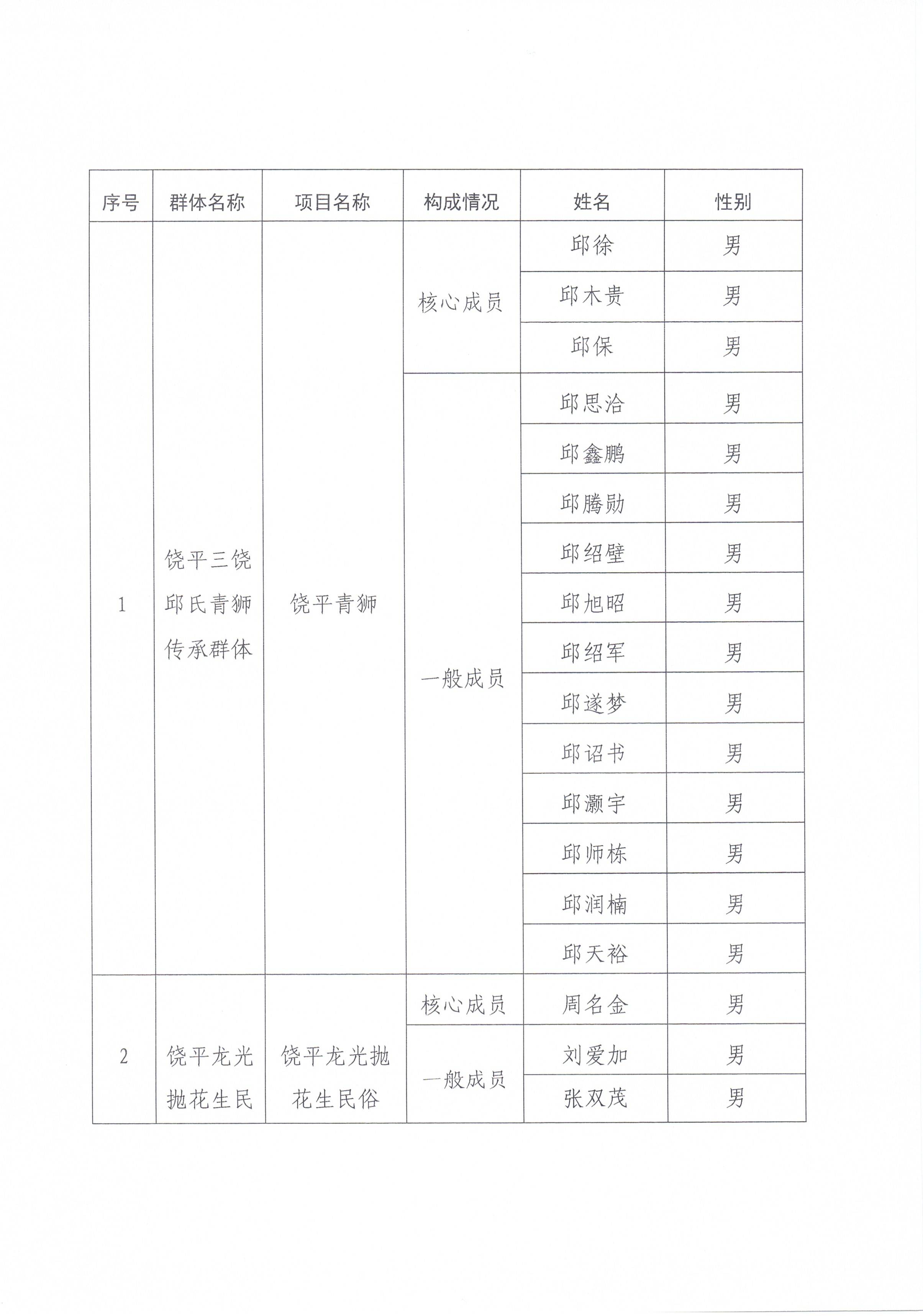 关于拟认定饶平县第三批县级非物质文化遗产代表性传承人（群体）的公示_页面_7.jpg