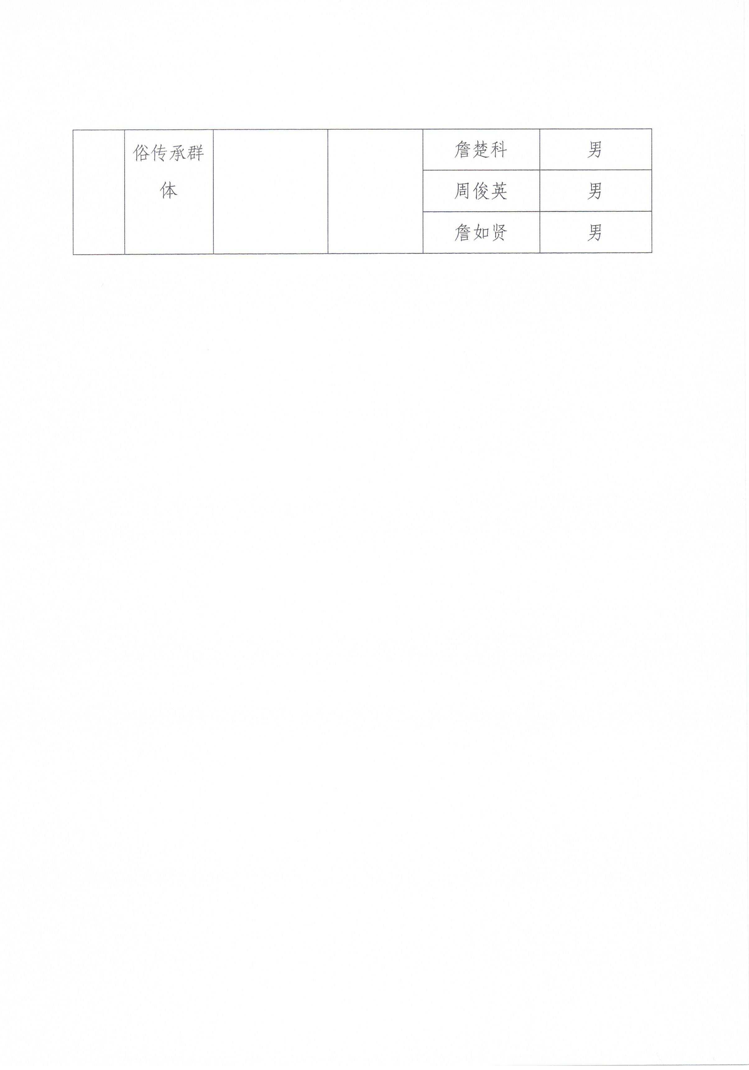 关于拟认定饶平县第三批县级非物质文化遗产代表性传承人（群体）的公示_页面_8.jpg