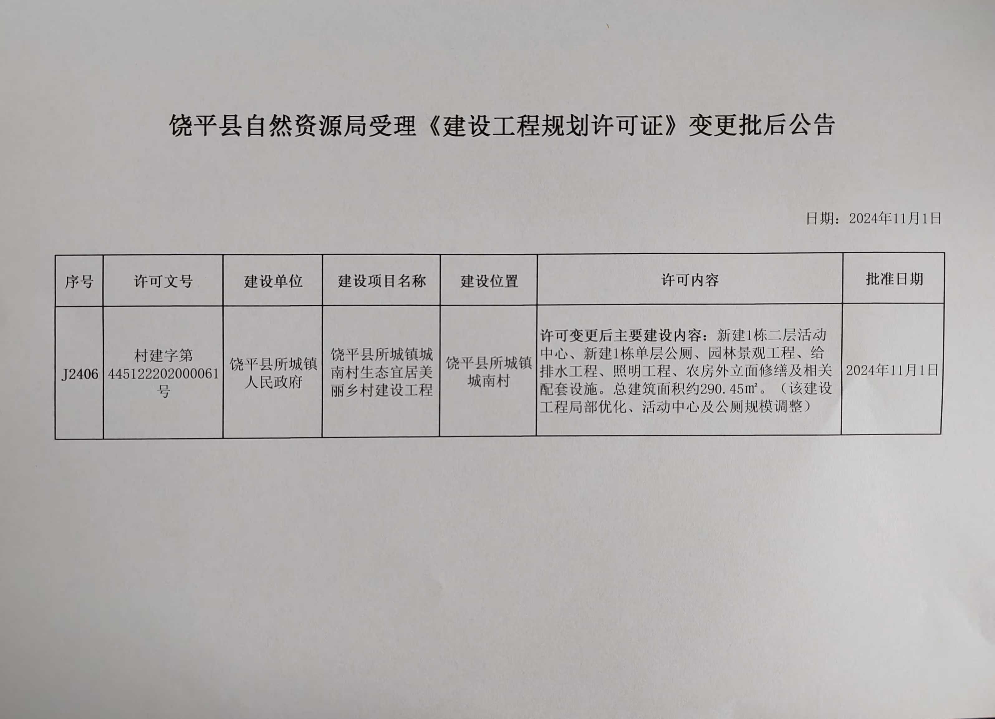 J2406饶平县自然资源局受理《建设工程规划许可证》变更批后公告.jpg
