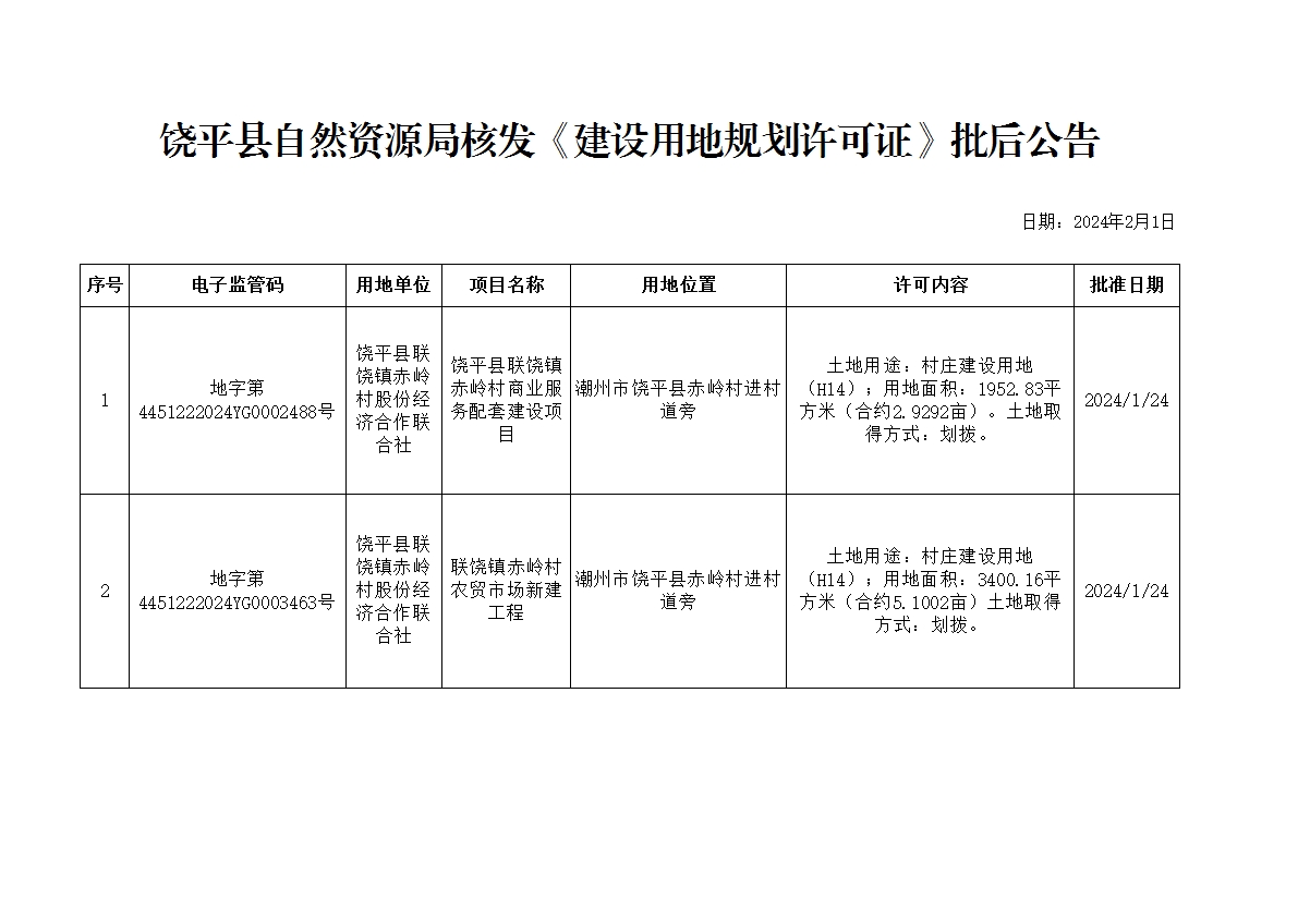 批后公告.png