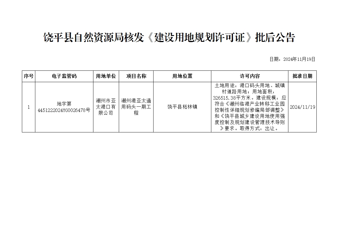建设用地规划许可证批后公告.png