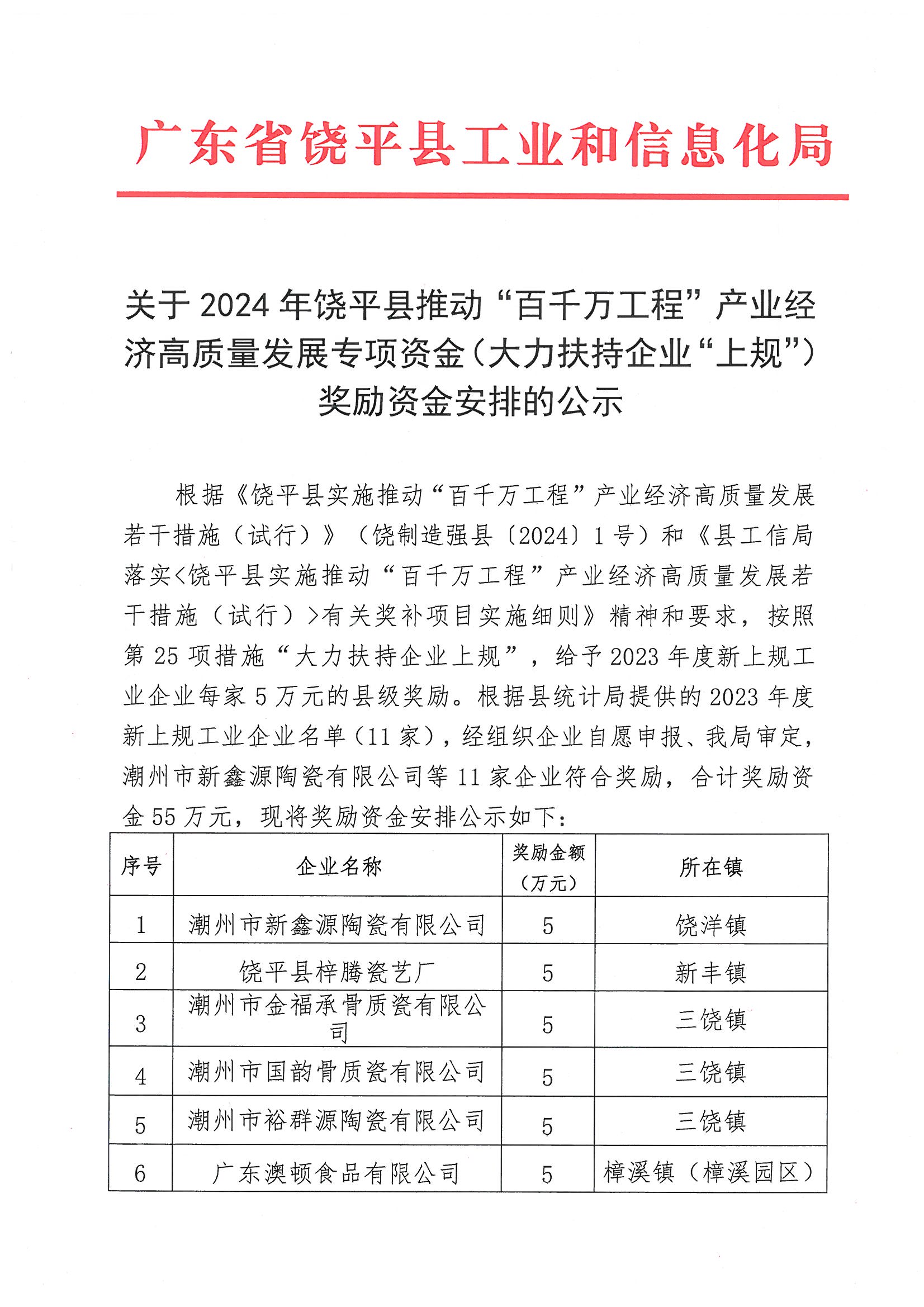 关于 2024 年饶平县推动“百千万工程”产业经济高质量发展专项资金(大力扶持企业“上规”)奖励资金安排的公示_页面_1.jpg
