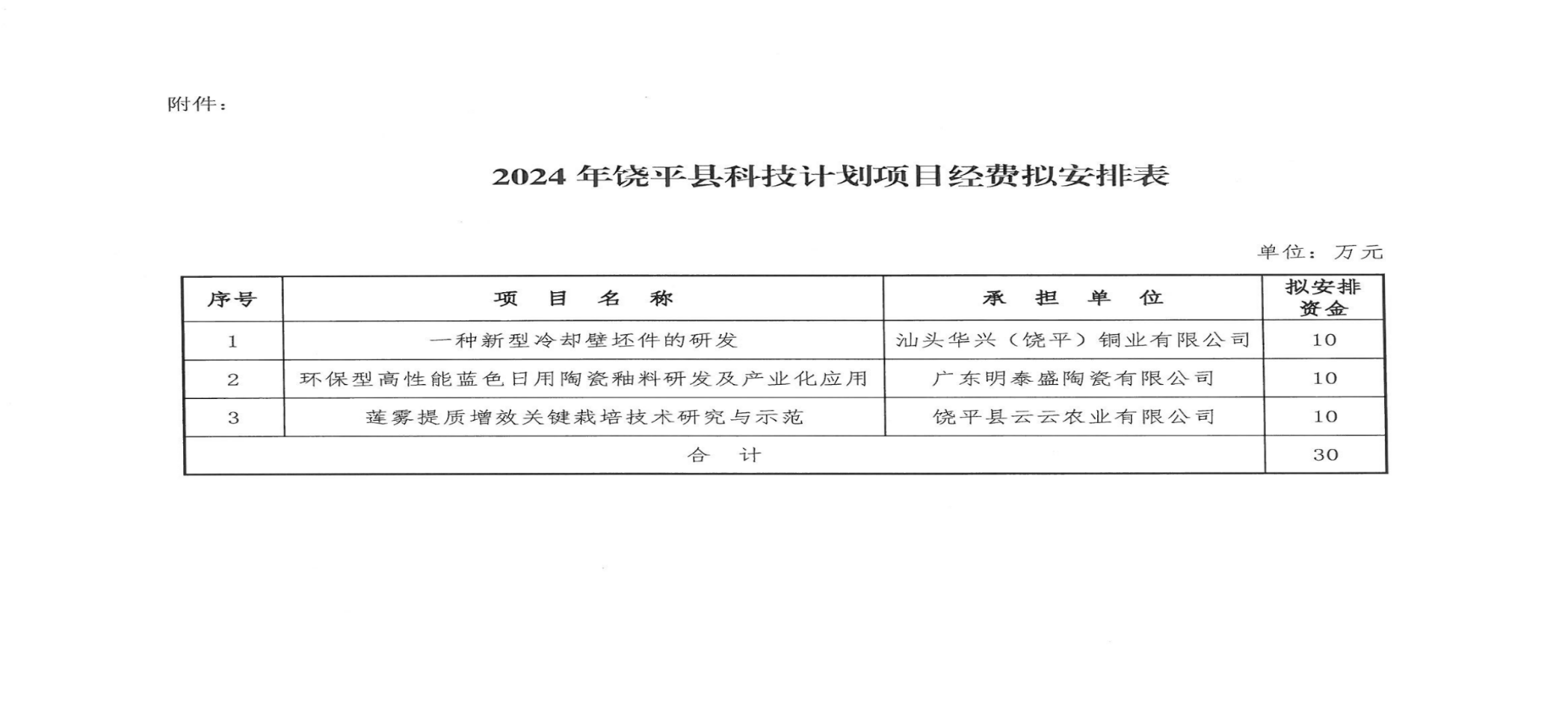 饶工信〔2024〕83号 关于2024年饶平县科技计划项目拟立项项目的公示_页面_3.jpg