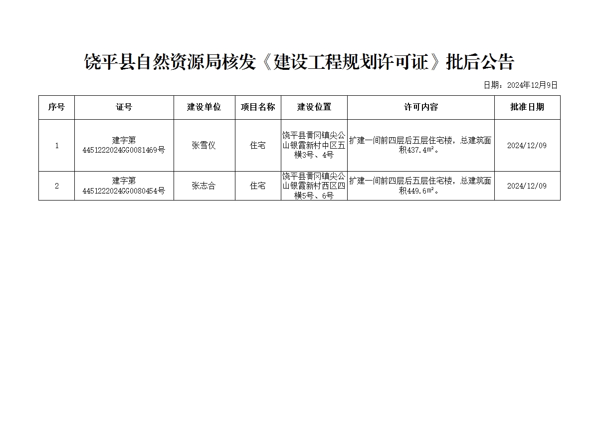 饶平县自然资源局受理《建设工程规划许可证》批后公告.jpg