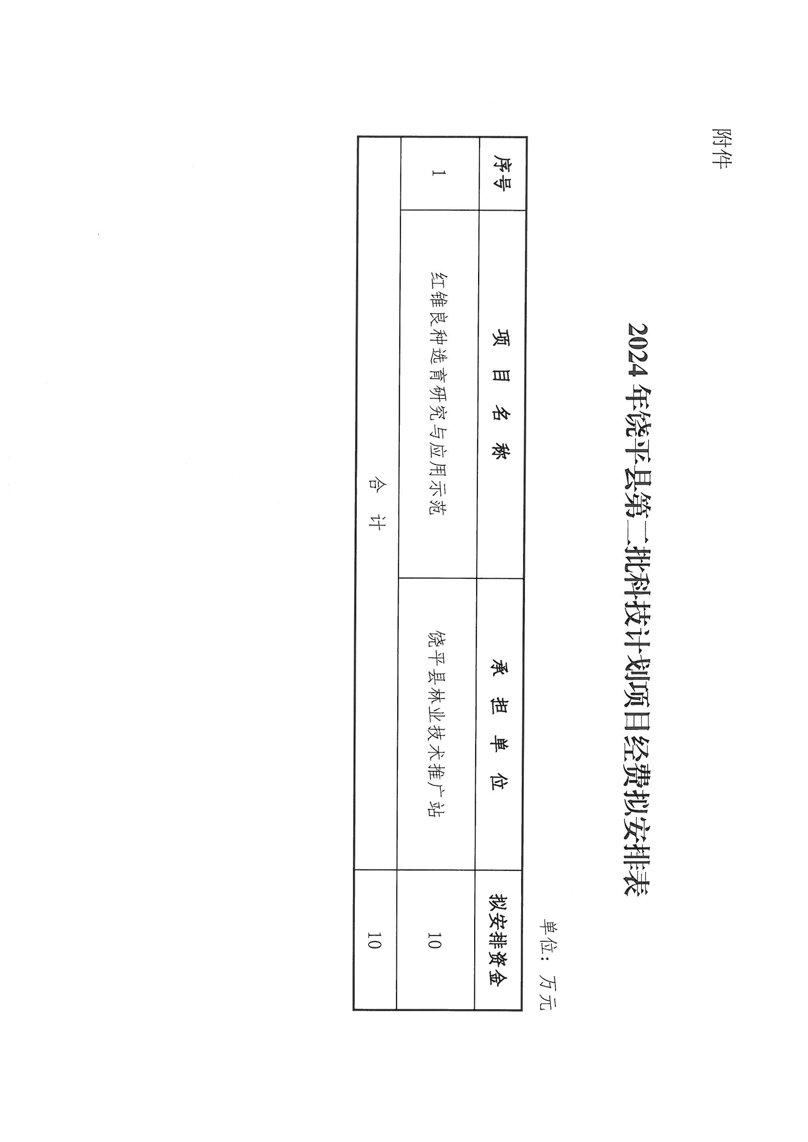 关于2024年饶平县第二批科技计划项目拟立项项目的公示_页面_3.jpg
