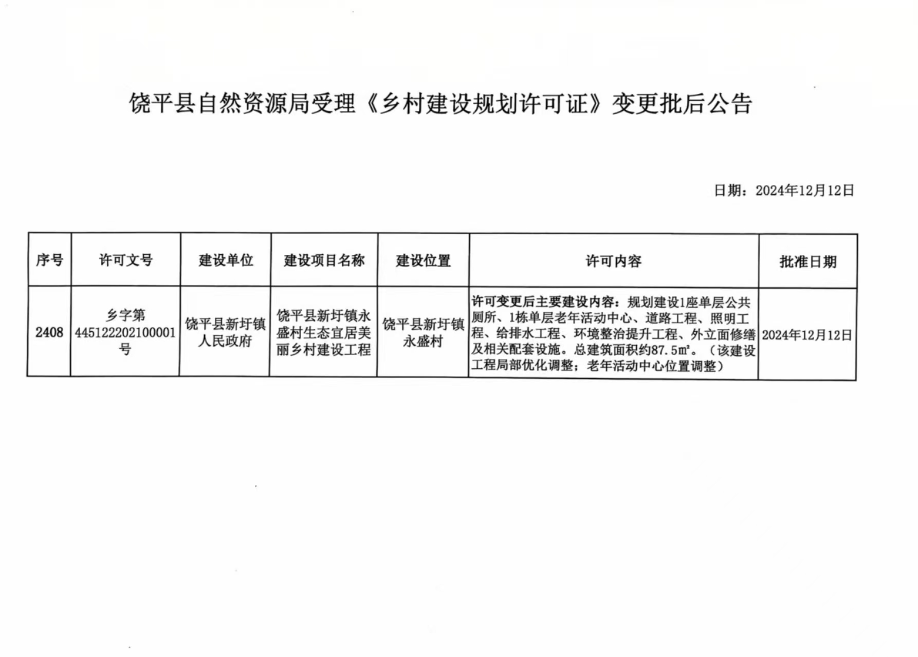 新圩镇永盛村变更批后公告.jpg