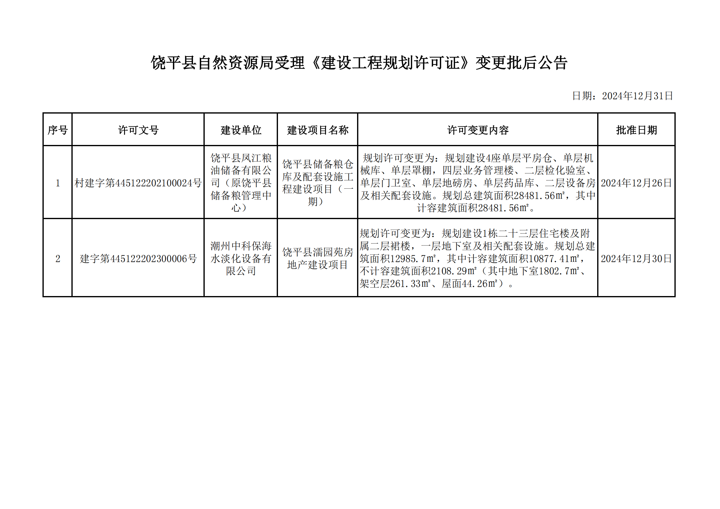 2024年12月31日变更《建设工程规划许可》批后公告_00.png