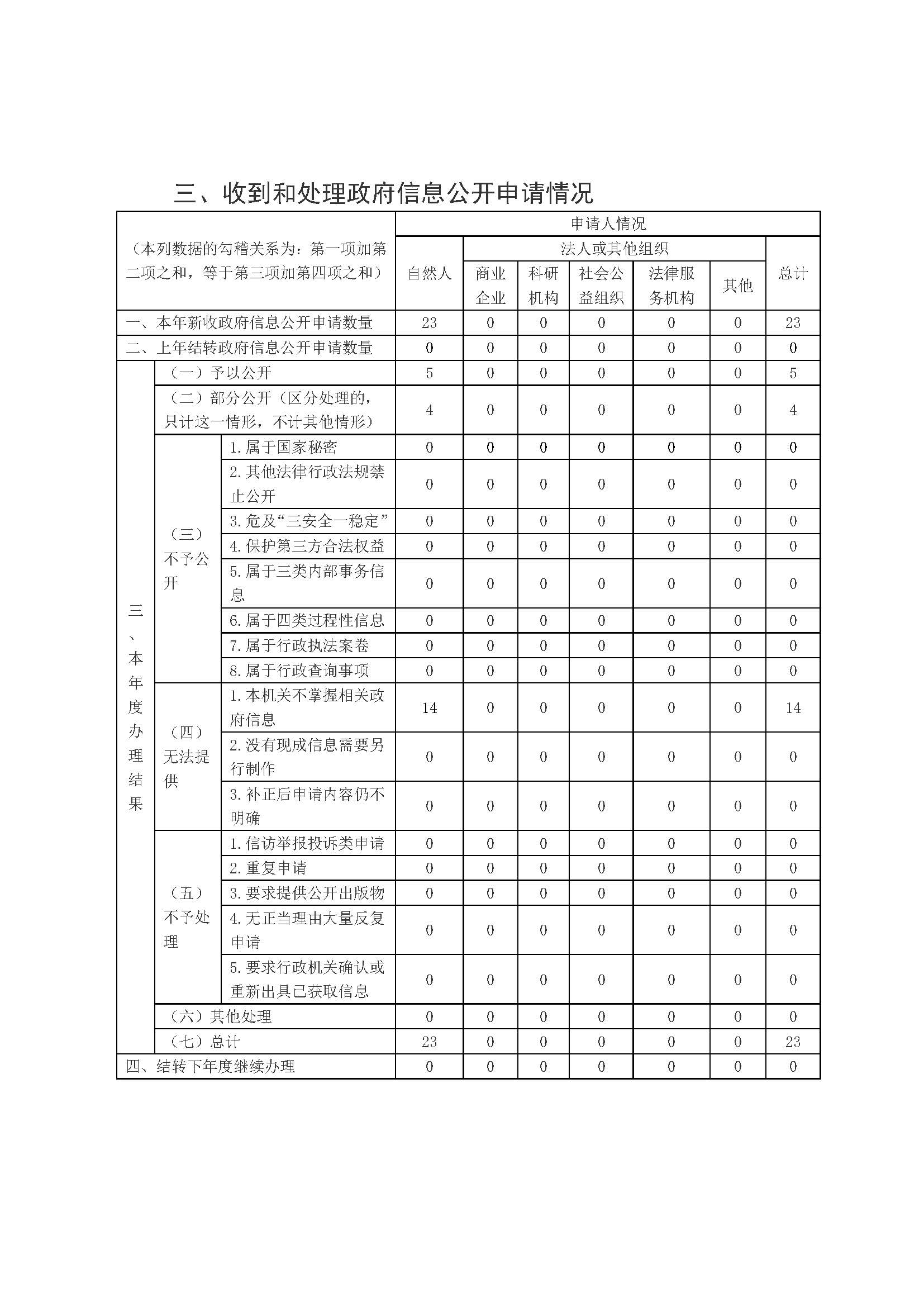 饶平县自然资源局2024年政府信息公开工作年度报告(以此件为准上网站)_页面_3.jpg