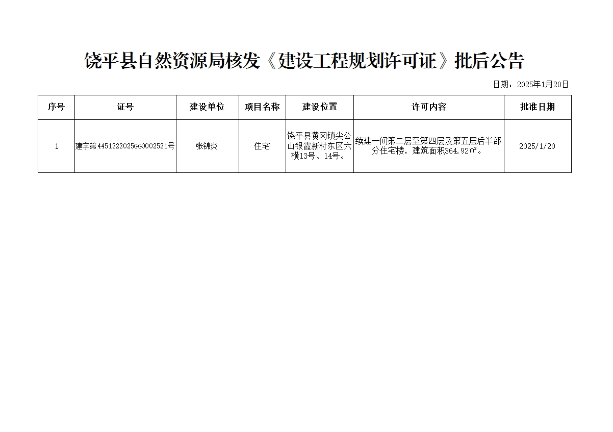 批后公告2025.1.20.png