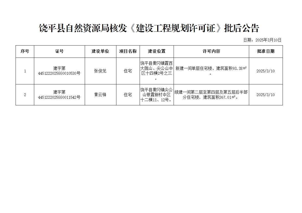 批后公告3.10.png