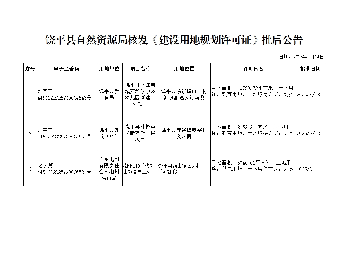 饶平县自然资源局核发《建设工程规划许可证》批后公告3.14.png